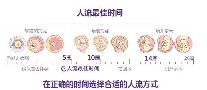 成都妇科医院哪家好